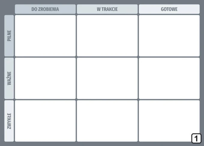 Lean Kanban whiteboard 116 - Graphic design. Rectangular fields in three categories: urgent, important, regular.