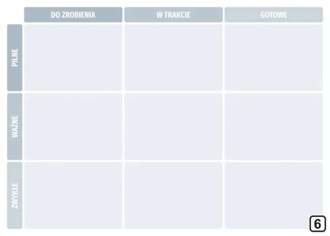 Lean Kanban dry-erase board 116 - Graphic design. Board divided into three columns with labels.
