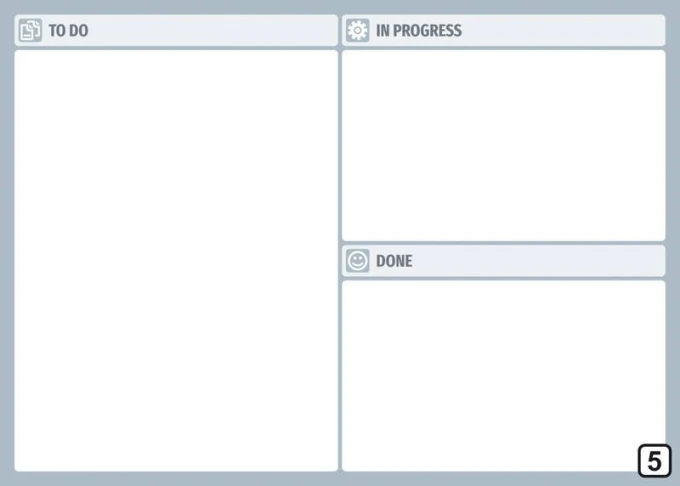 To-do dry erase board lean 117 - Graphic design. Simple layout with three sections: To do, In Progress, Done.