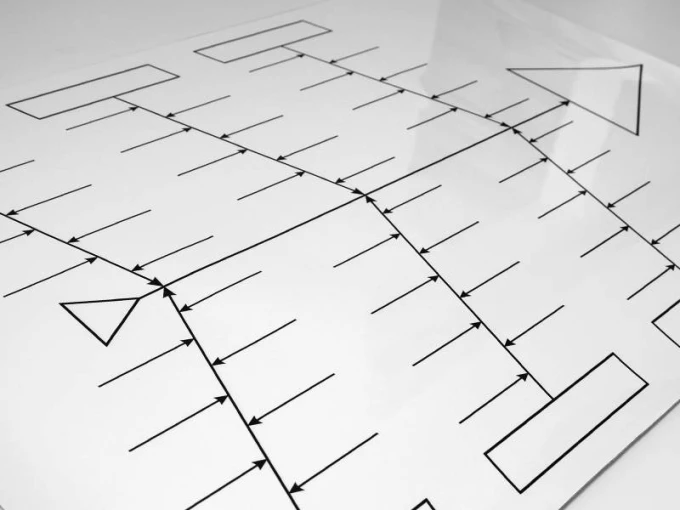 Magnetic dry-erase lean board with fishbone diagram design. Features a schematic with lines.