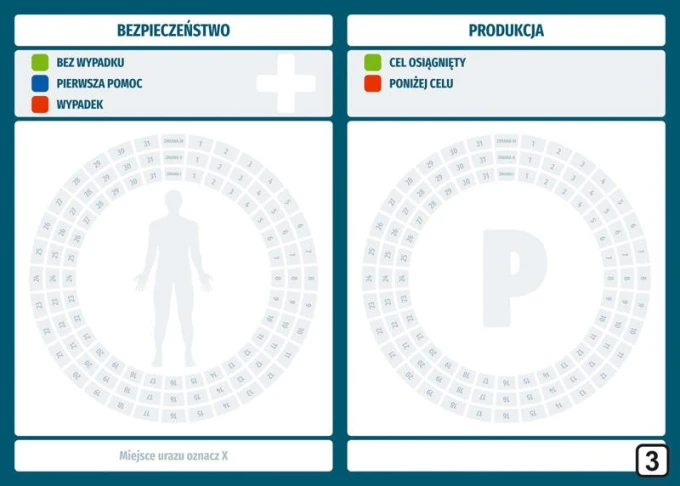 Lean safety and production whiteboard 119 - Graphic design with numbered circles.