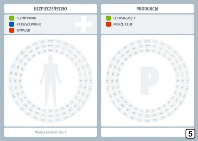 Magnetic board for safety and lean production 119 - Graphic design with numbered circles in two colors, symbols: