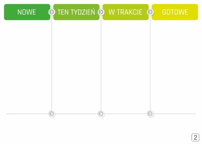 Dry-erase Lean Kanban board 124 - Graphic design with simple rectangles in green, yellow, and gray.