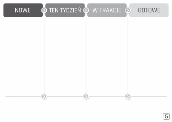 Lean dry-erase Kanban board 124 - Graphic design with simple rectangles in various shades of gray and text.