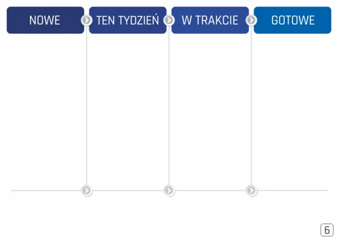 Lean dry-erase Kanban board 124 - Graphic design with simple blue and gray rectangles and text.