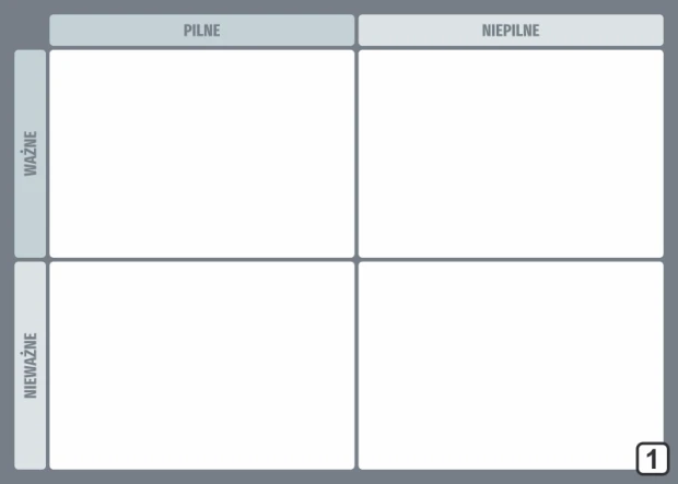 Eisenhower Matrix dry-erase board Lean 128 - Graphic design. Four squares labeled: urgent, non-urgent, important.