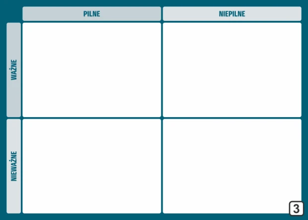 Eisenhower Matrix dry-erase board Lean 128 - Graphic design. Simple grid divided into four squares.