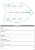 Ishikawa diagram with problem description, lean dry-erase board 133 - graphic template. Fish shape with elements.