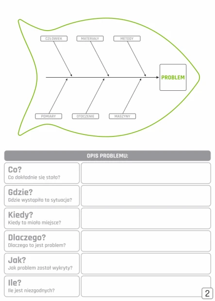 Ishikawa diagram with problem description, lean whiteboard 133 - graphic template. Fish shape with categories and questions.