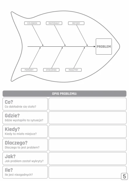 Ishikawa diagram with problem description, lean dry-erase board 133 - graphic template. Fish shape with indicator elements.