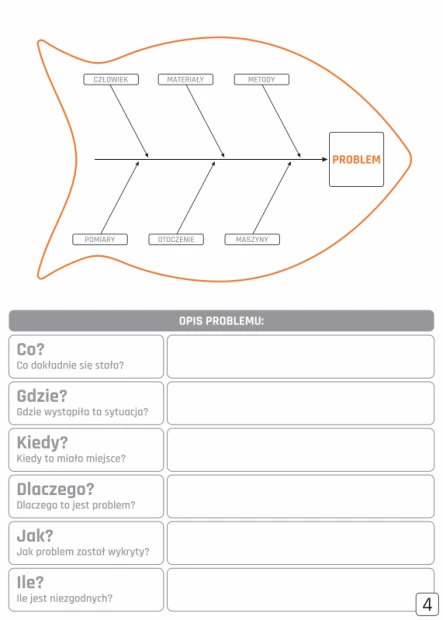 Ishikawa diagram with problem description, magnetic whiteboard lean 133 - Graphic design. Image shows a fish.