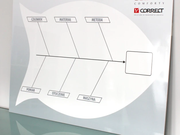 Dry-erase board with fishbone diagram print on 5mm PVC, 130x90cm - Polish version - Graphic design.