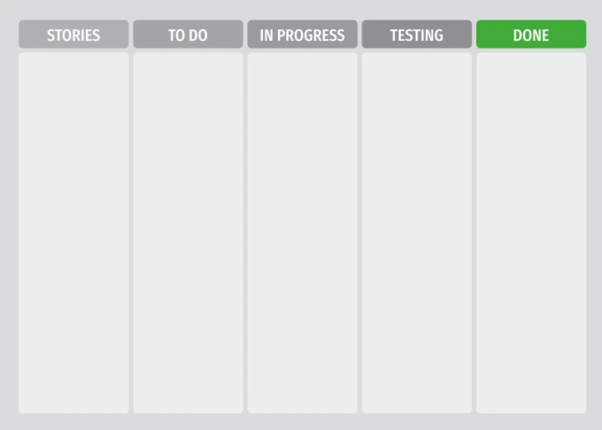 Scrum task board 141 Dry-erase lean board - Graphic design. Simple board divided into five sections with headers.