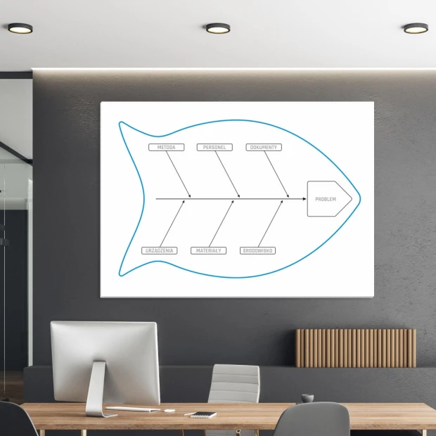 Ishikawa Lean Diagram dry-erase magnetic board 127 - Office decor. Gray-toned walls.
