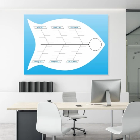 Magnetic whiteboard for Ishikawa lean diagrams 023 - Office setup with light-colored walls and modern furniture.