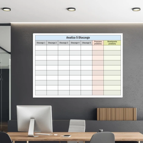 Magnetic whiteboard for lean analysis, 5 Whys method, ideal for modern office with light-colored walls.