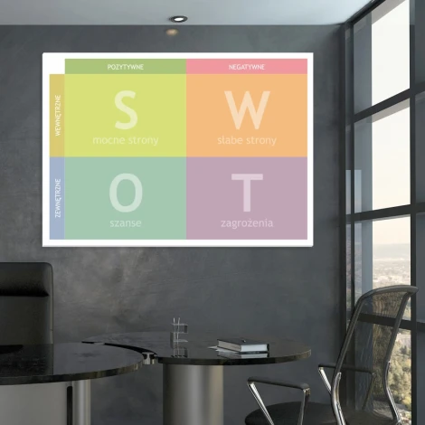 SWOT analysis whiteboard 036 - Office setup with gray walls and modern furniture.
