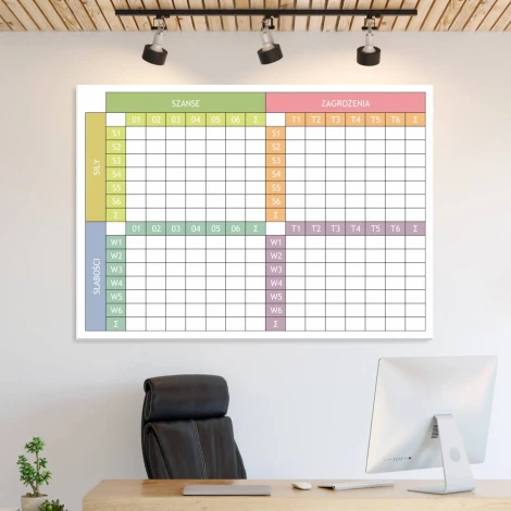 SWOT analysis whiteboard 037 - Office setup with light-colored walls and wooden accents.