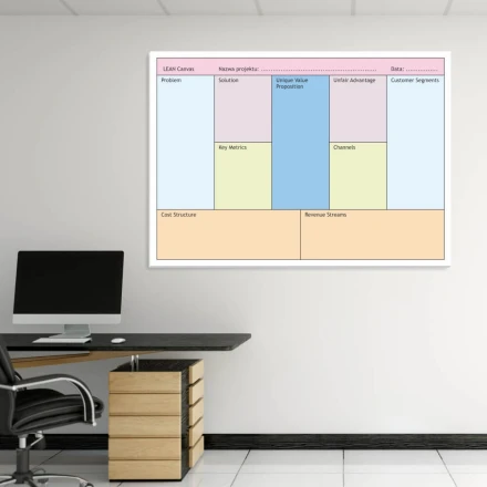 Lean Canvas Dry-Erase Board 038