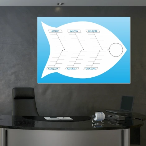 Ishikawa lean diagram dry-erase board 023 - Graphic design featuring a fish with horizontal branches.