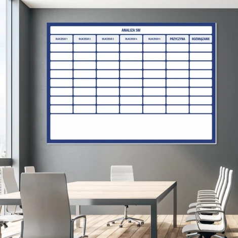 Magnetic whiteboard for 5 Whys Lean analysis, ideal for office decor. Features gray-blue wall color.