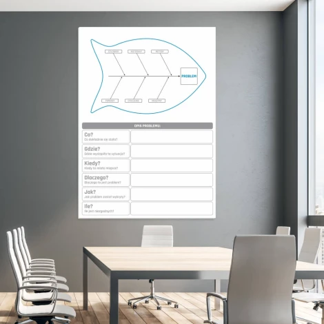 Ishikawa diagram with problem description, lean whiteboard 133 - Office arrangement. Light-colored walls.
