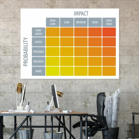 Probability impact matrix whiteboard 102 - Graphic template with a grid of colored fields and labels.