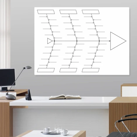 Lean dry-erase board fishbone diagram 084 - Graphic design featuring a schematic with lines and arrows.
