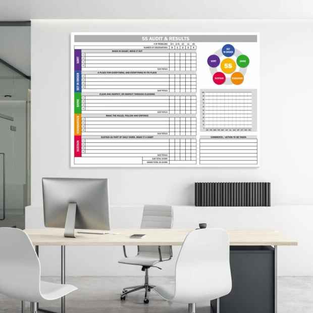 Lean 5S Audit & Results whiteboard for office setup. Bright walls and white furniture.