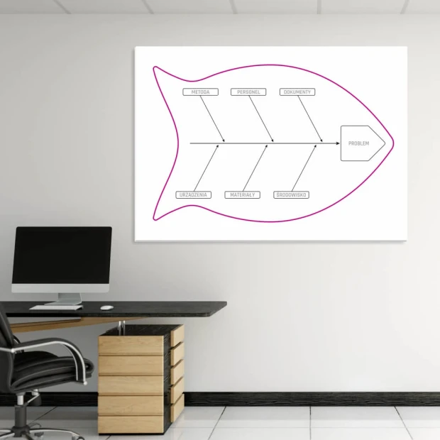 Ishikawa Lean Diagram whiteboard 127 - Graphic design featuring a fish with arrow elements.