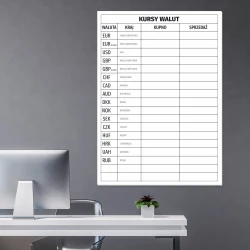 Magnetic dry-erase currency exchange board 481 - Simple table with columns for currency, country, and purchase price.