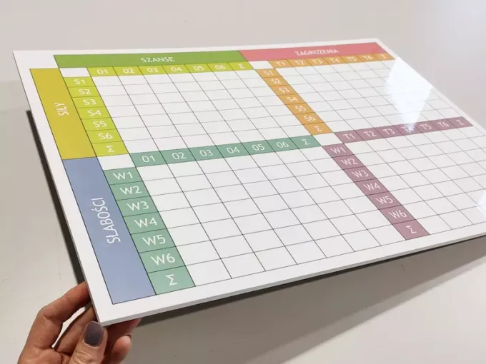 SWOT analysis whiteboard 037 - Graphic design with colorful sections and tables for analysis.
