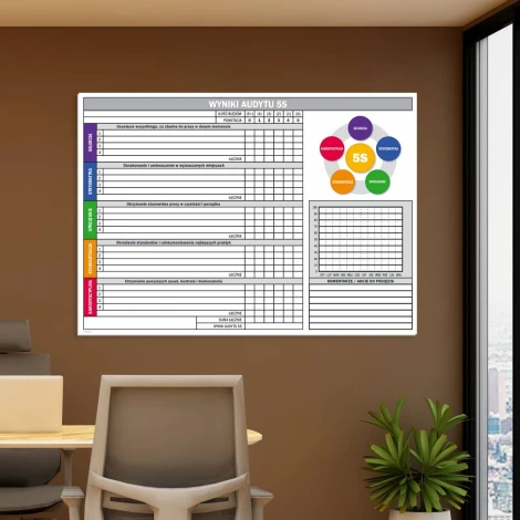 Dry-erase magnetic board Lean 161 for 5S audit results - Office setup. Brown wall, furniture.