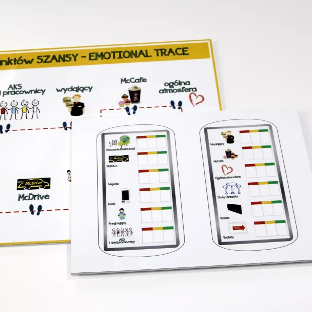 A4 dry-erase board with graphic design. Two boards featuring colorful fields and icons representing various emotions.