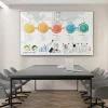 Magnetic whiteboard in an aluminum frame with custom printing - Office arrangement. Light-colored walls.