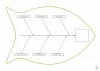 Diagram Ishikawa Magnetic Whiteboard Dry-Erase Lean 125