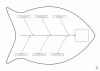 Diagram Ishikawa Magnetic Whiteboard Dry-Erase Lean 125