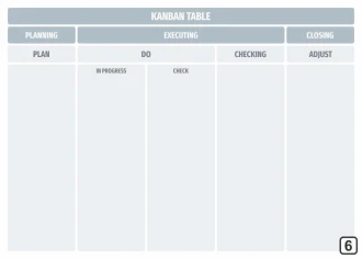 Kanban Table 106 Dry-Erase Board