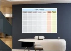 Lean boards analysis and planning