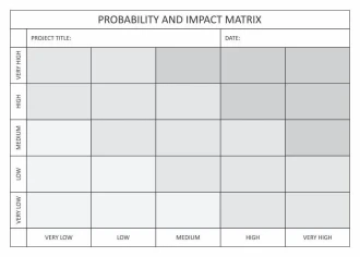 Probability And Impact Matrix 101 Dry-Erase Board
