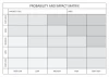 Probability And Impact Matrix 101 Dry-Erase Board