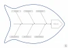 Ishikawa Diagram Dry-Erase Magnetic Whiteboard 127