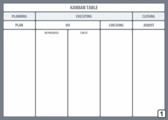 Magnetic Whiteboard Lean Kanban Table 106