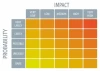 Magnetic Whiteboard Probability Impact Matrix 102