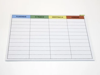 Lean Dry-Erase Board Planning 031