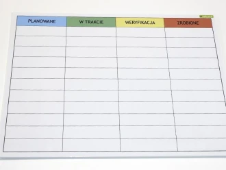 Magnetic Whiteboard Lean Planning 031
